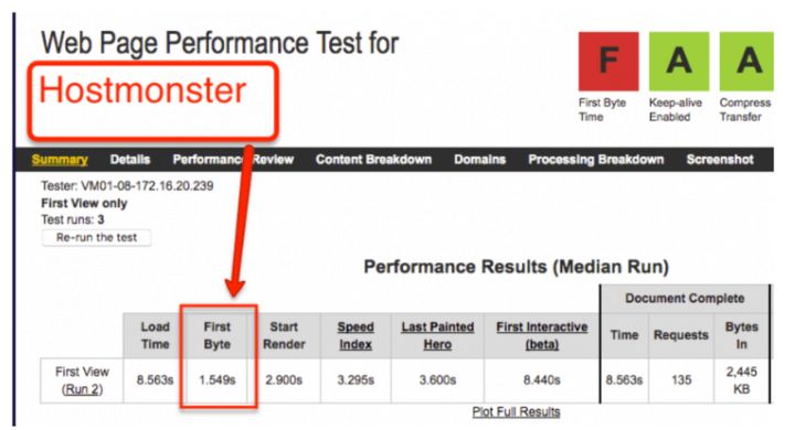 HostMonster Webpage Performance