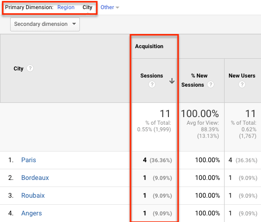 Metrics & Dimensions