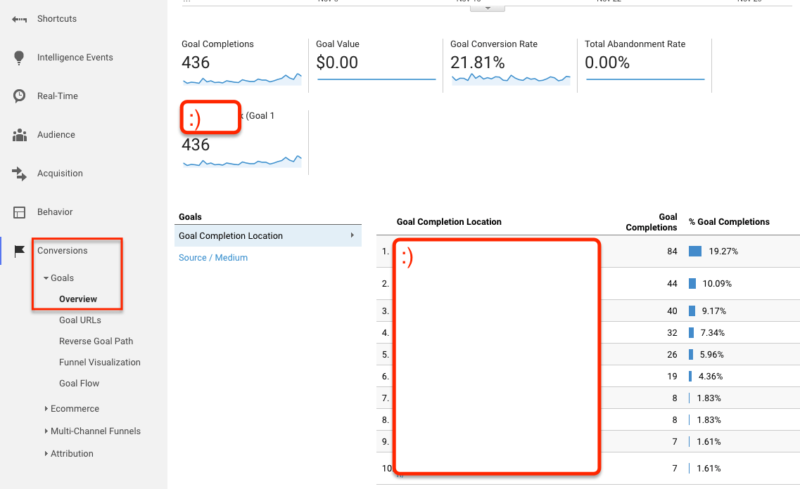 Goals Overview