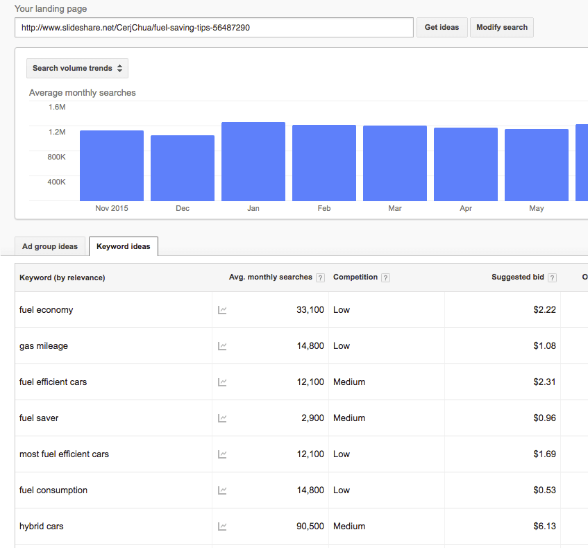 Keyword Planner Ideas