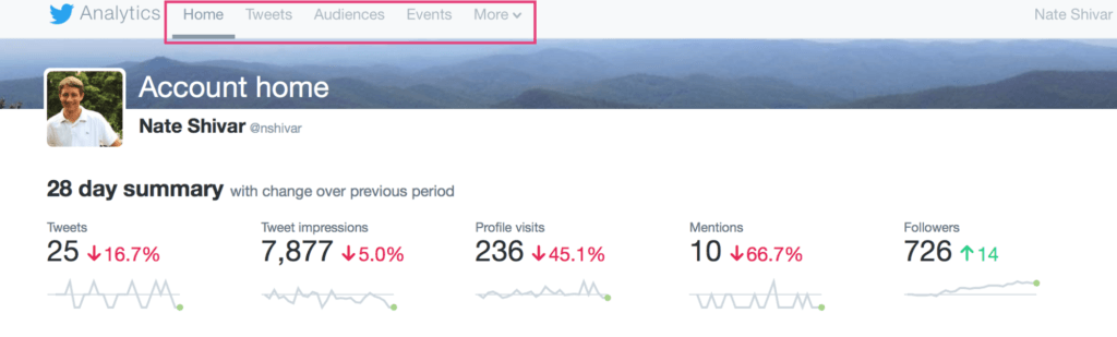 Twitter Analytics Dashboard