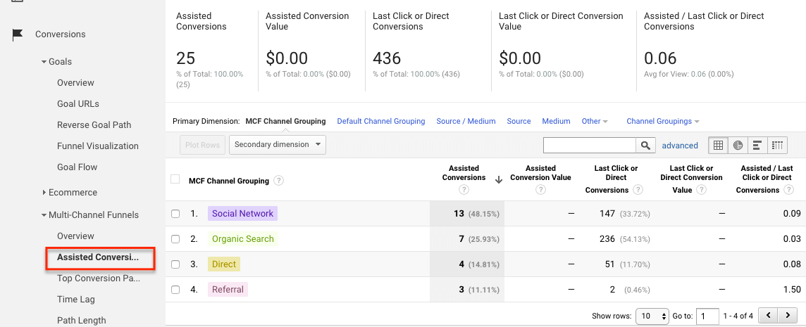 Assisted Conversions