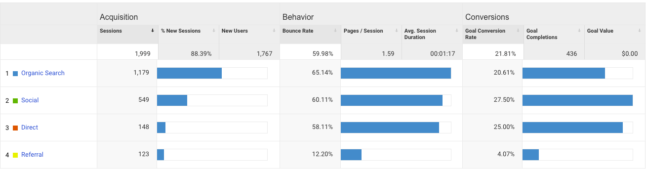 Acquisition Overview