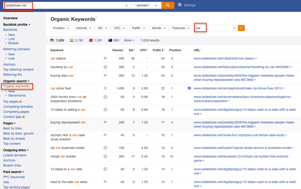 Ahrefs Keyword Ideas