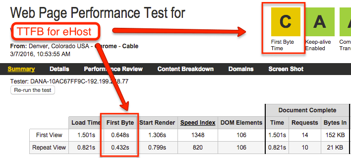 eHost TTFB