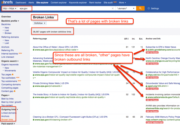 Ahrefs Broken Pages