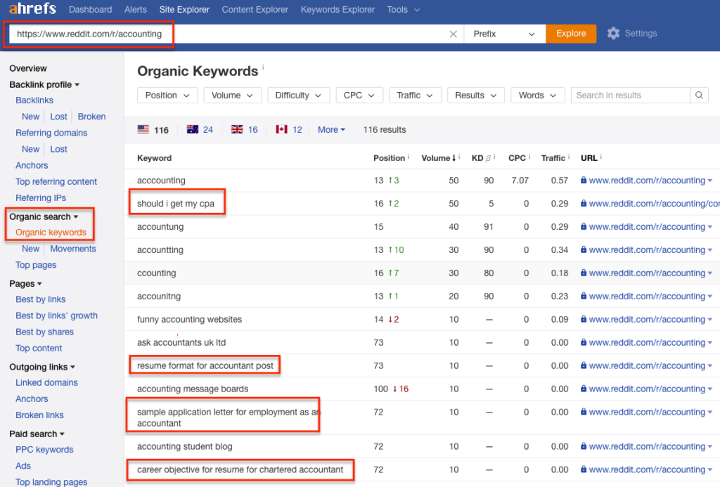 Ahrefs Reddit Keywords