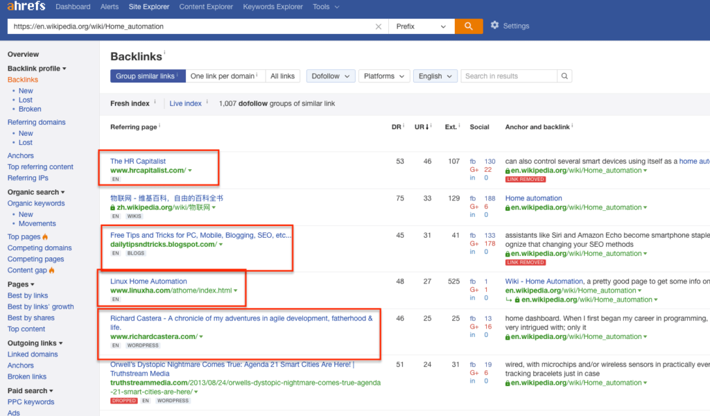 Ahrefs-Wikipedia-Links