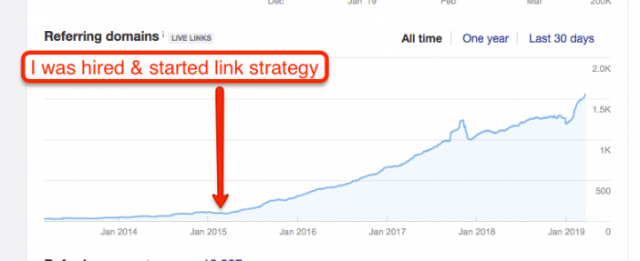 Broken Link Strategy