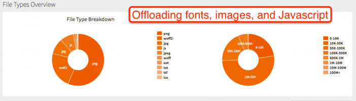 CDN File Types