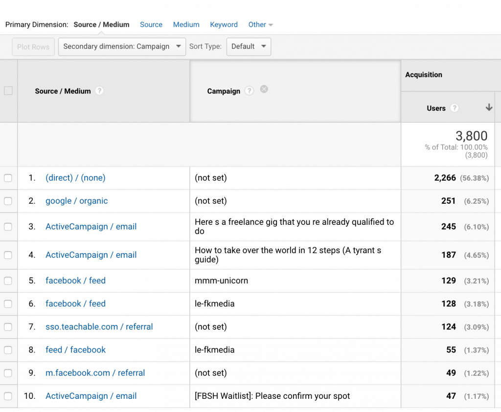 Google Analytics report