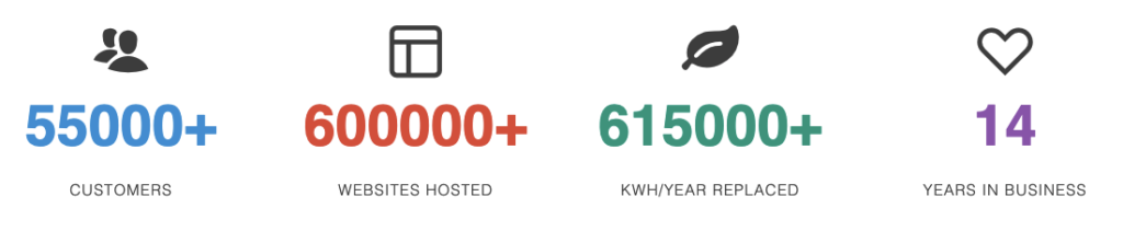 GreenGeeks Stats