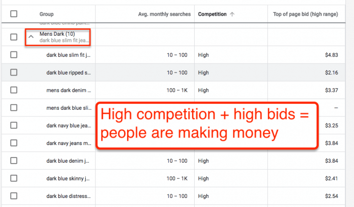 Keyword Planner Competition