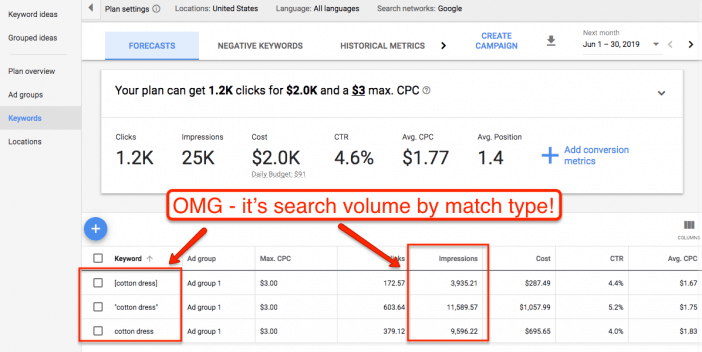 Keyword Planner Match Type Volume