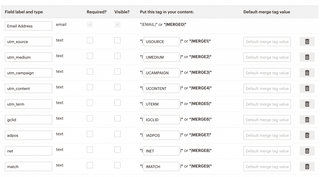 MailChimp Merge Fields