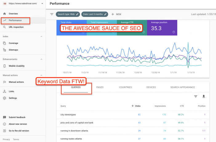 Performance Dashboard