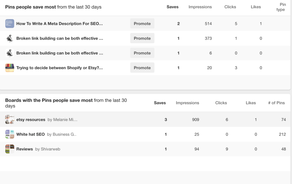 Pinterest Board Saves