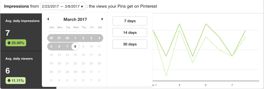 Pinterest Impression Range