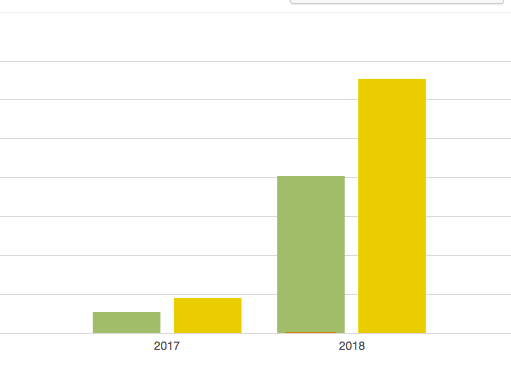 Spam Increase