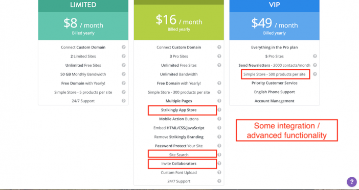 product integrations in Strikingly