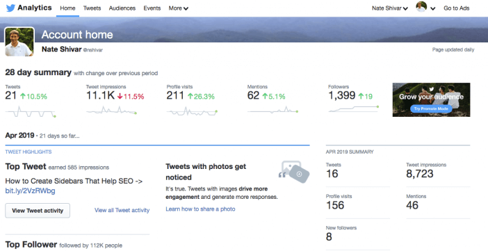 Twitter Analytics Dashboard