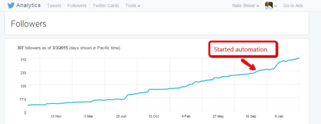 Twitter Follower Trend