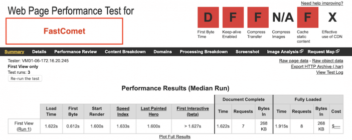 Web Page Performance Test FastComet