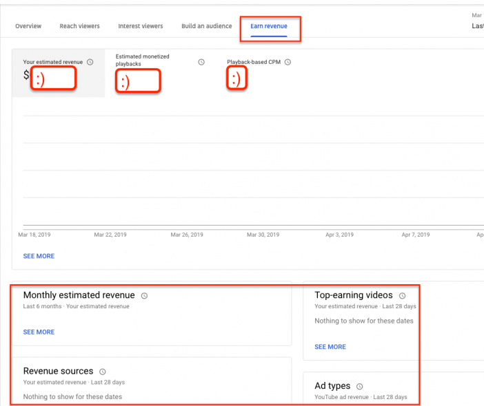 YouTube Analytics Revenue