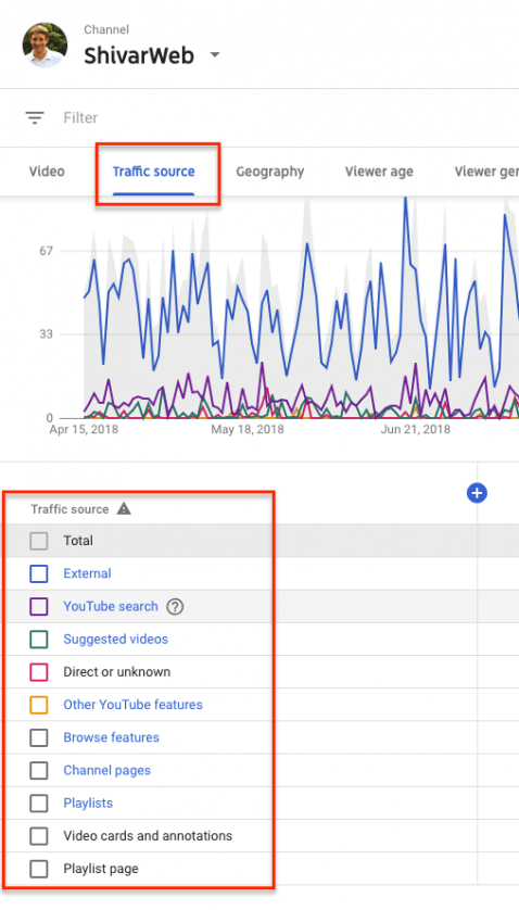 YouTube Traffic Sources